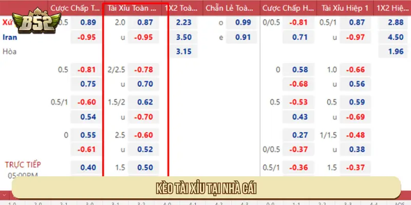 Kèo Tài xỉu tại nhà cái