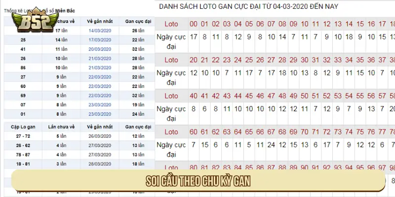 Soi cầu theo chu kỳ gan